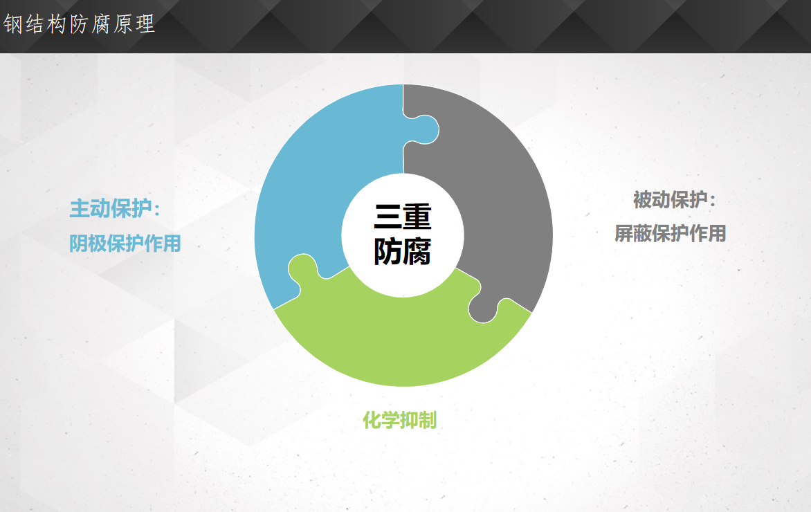 鋼結構防腐.png